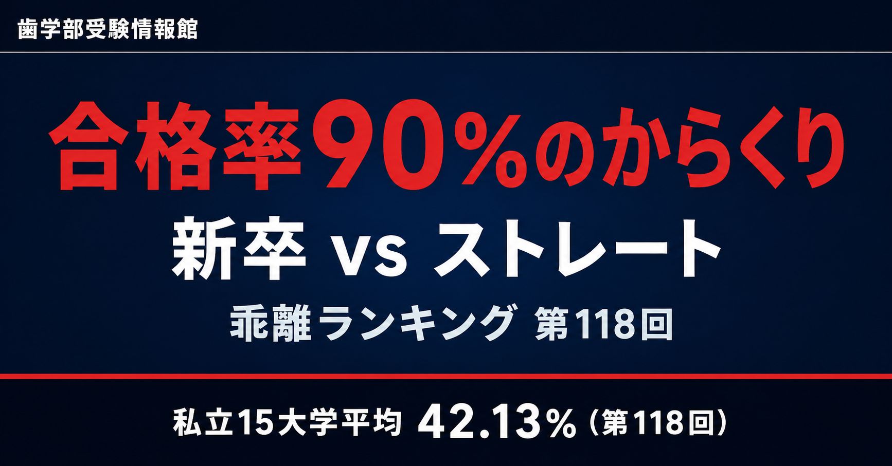 歯学部の国家試験合格率90%のからくり｜新卒 vs ストレートの乖離を解説
