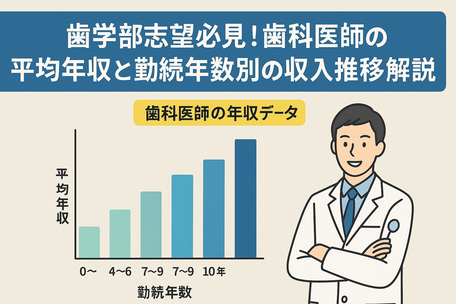 歯学部志望必見！歯科医師の平均年収と勤続年数別の収入推移を徹底解説