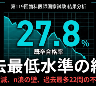浪人合格率が27%へ急落…。第119回歯科医師国家試験の残酷なデータと