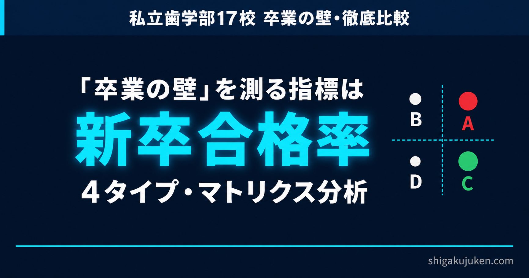 私立歯学部17校「卒業の壁」4タイプ徹底比較｜マトリクス完全版