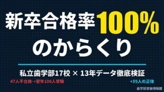 歯科医師国家試験の新卒合格率100%のからくり｜卒業しても受験しない