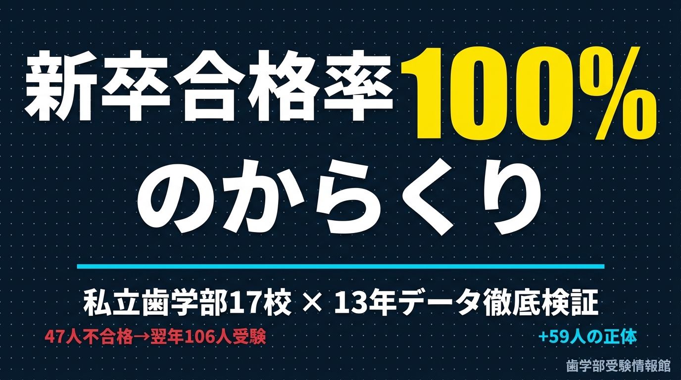 歯科医師国家試験の新卒合格率100%のからくり｜卒業しても受験しない学生がいる理由を13年データで検証
