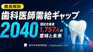 歯科医師需給ギャップ2040 — 国試合格者1,757人の意味と未来