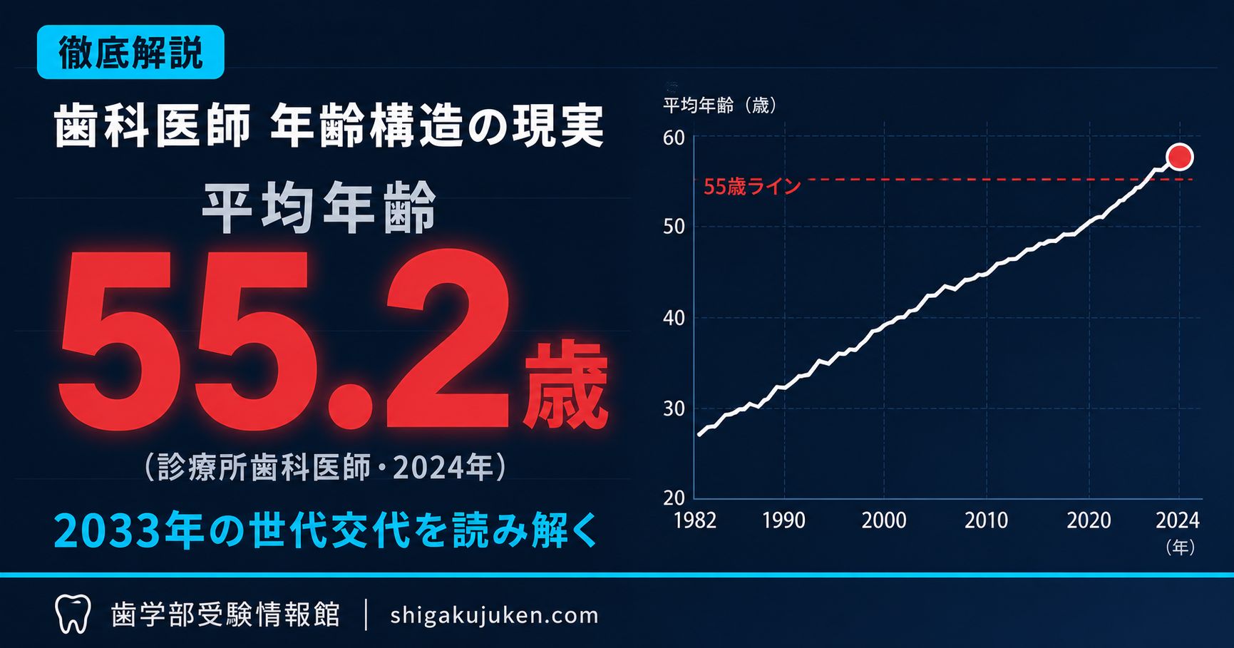 歯科医師の平均年齢は55.2歳 — 年齢構造の現実と2033年の世代交代