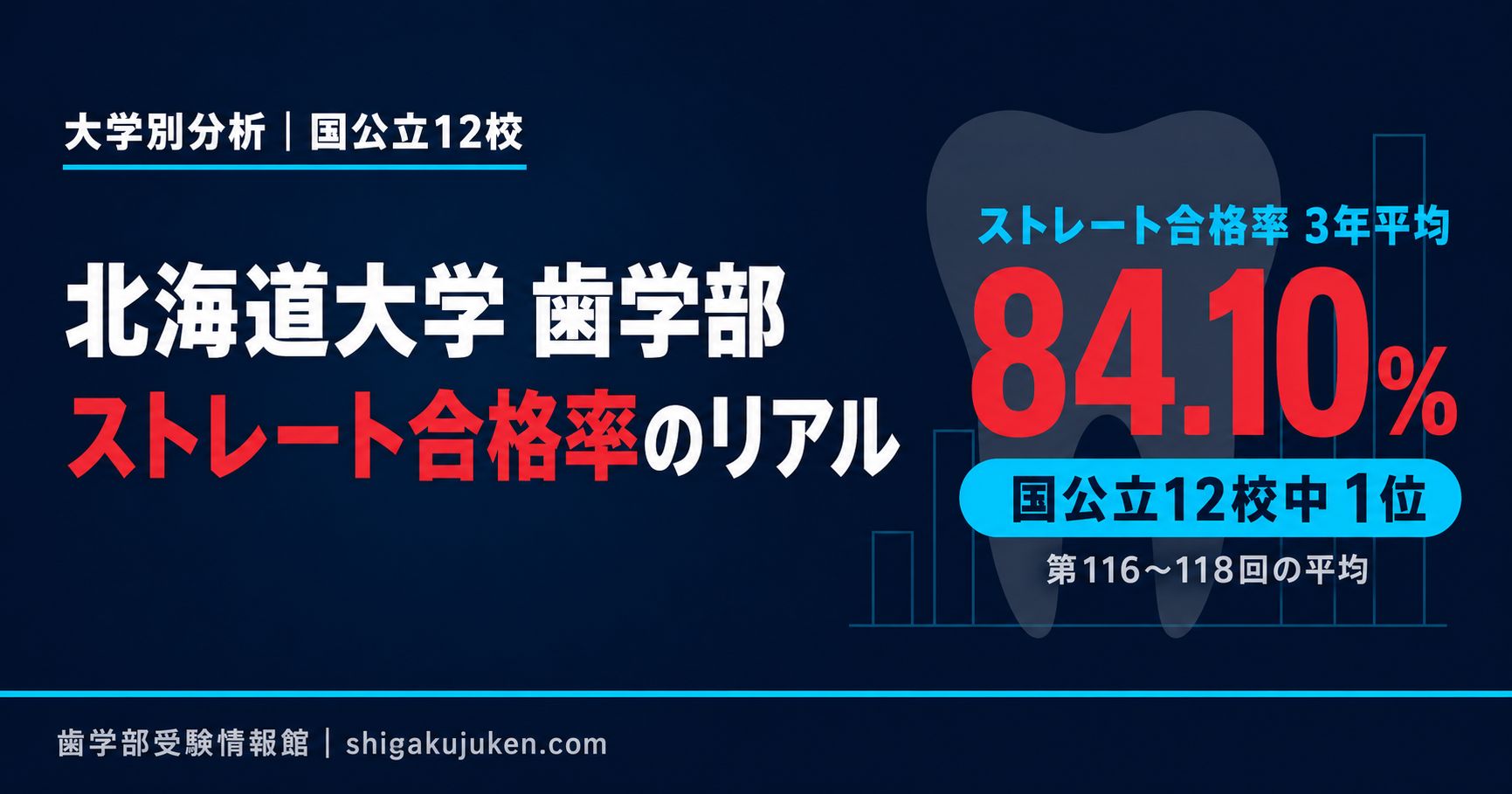 北海道大学の留年率・ストレート合格率・学費【最新データで総点検】【2026年8月更新】