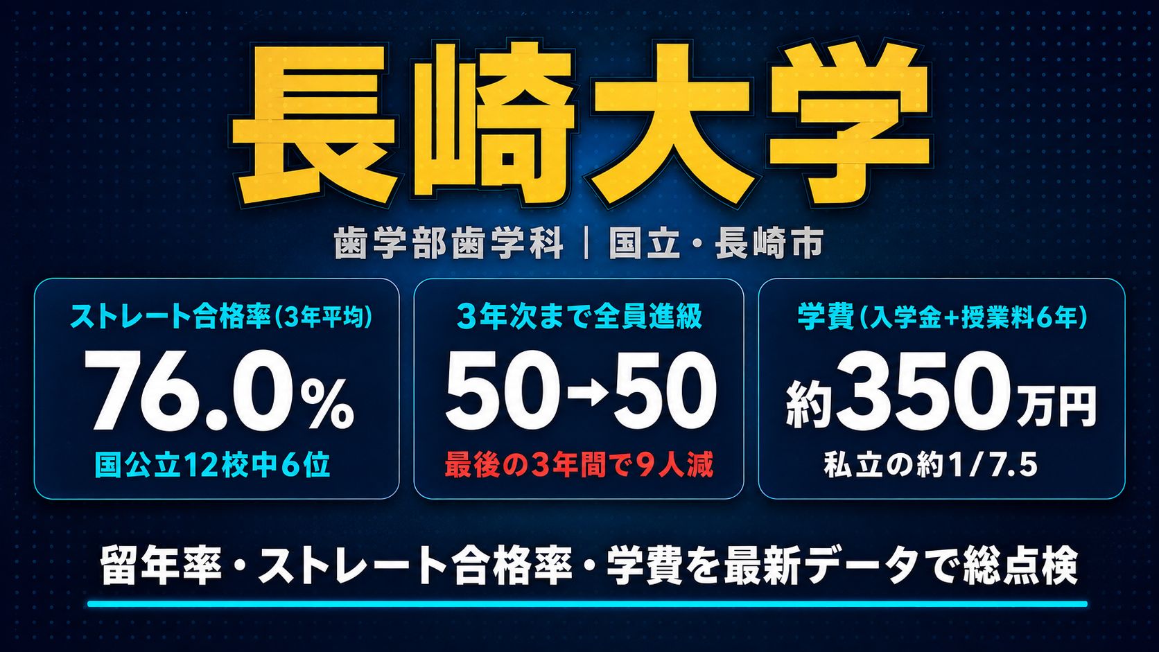 長崎大学の留年率・ストレート合格率・学費【最新データで総点検】【2026年8月更新】