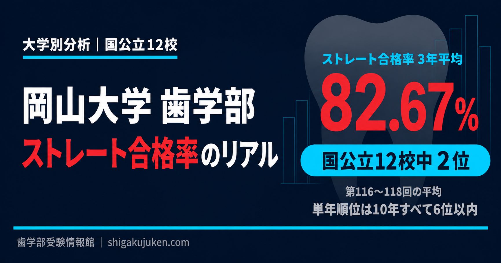 岡山大学の留年率・ストレート合格率・学費【最新データで総点検】【2026年9月更新】