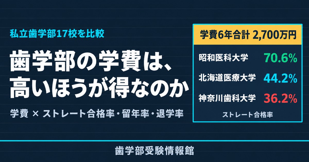 歯学部の学費は高いほうが得なのか｜私立17校を3つの指標で検証