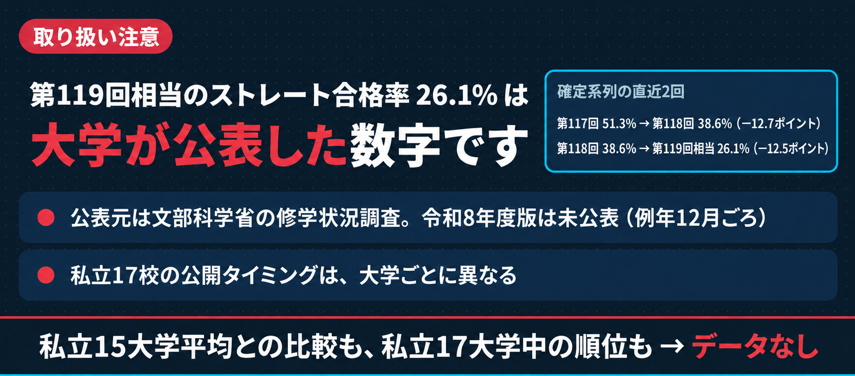 第119回相当は比較不可
