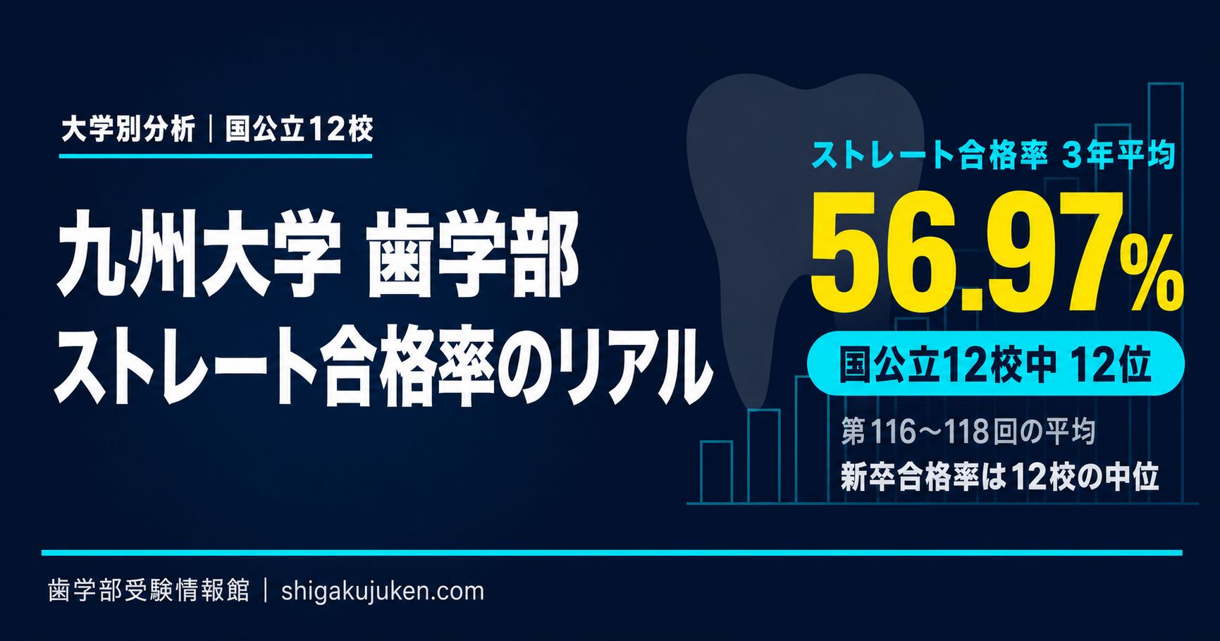 九州大学の留年率・ストレート合格率・学費【最新データで総点検】【2026年9月更新】
