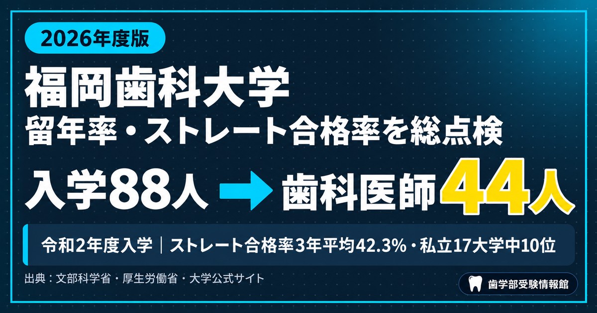 【2026年度版】福岡歯科大学の留年率・ストレート合格率を総点検
