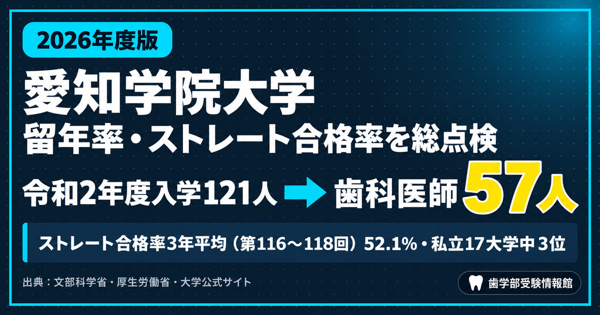 【2026年度版】愛知学院大学の留年率・ストレート合格率を総点検