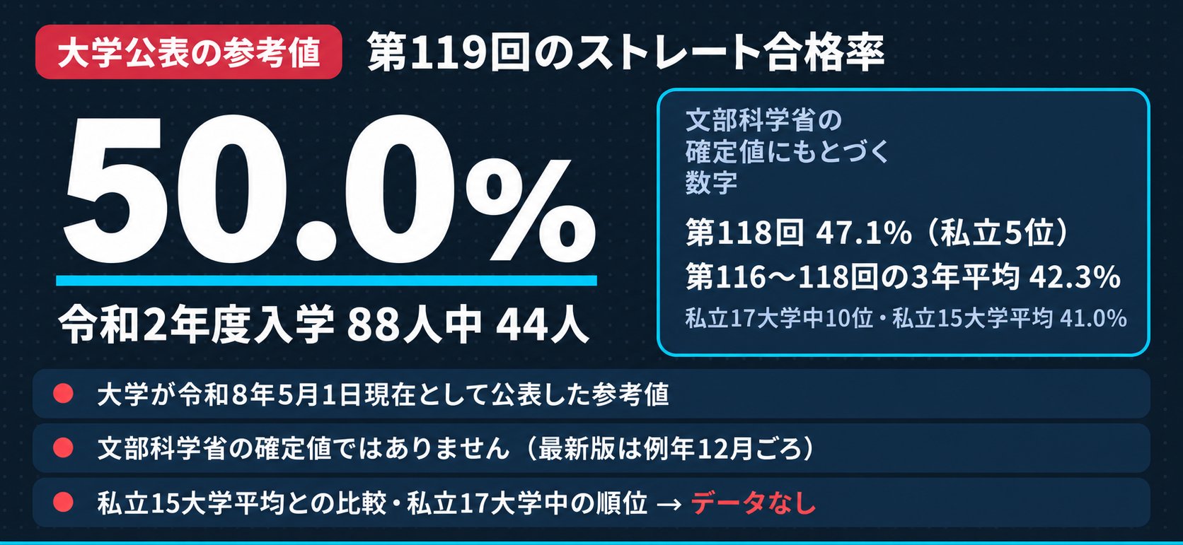 第119回の最新値カード