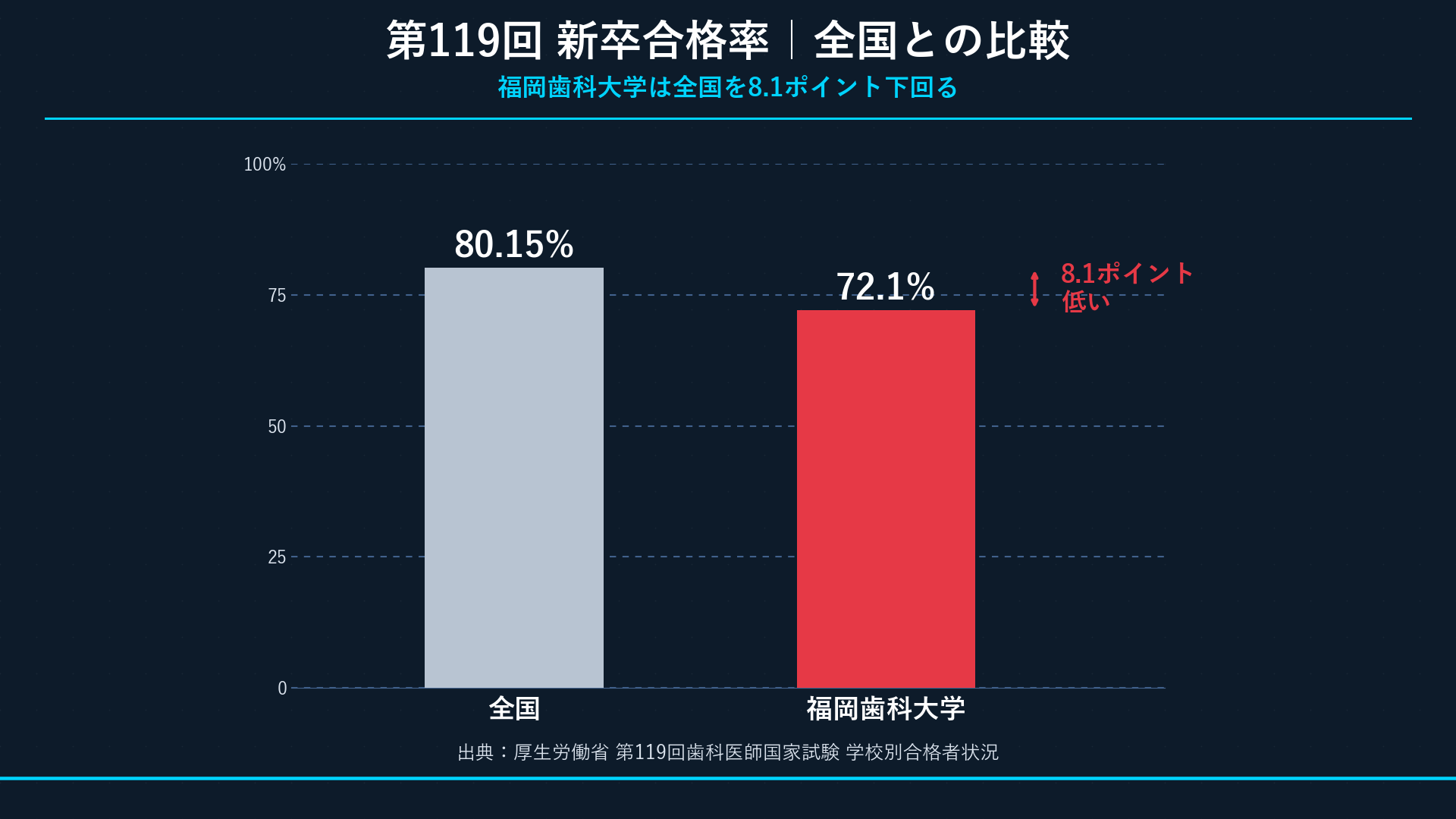 新卒合格率の全国比較