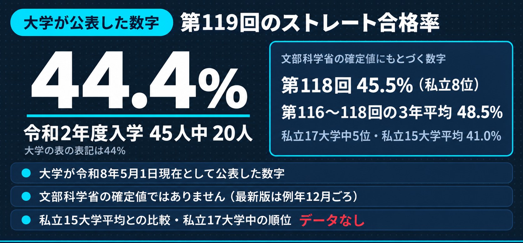 第119回の最新値カード