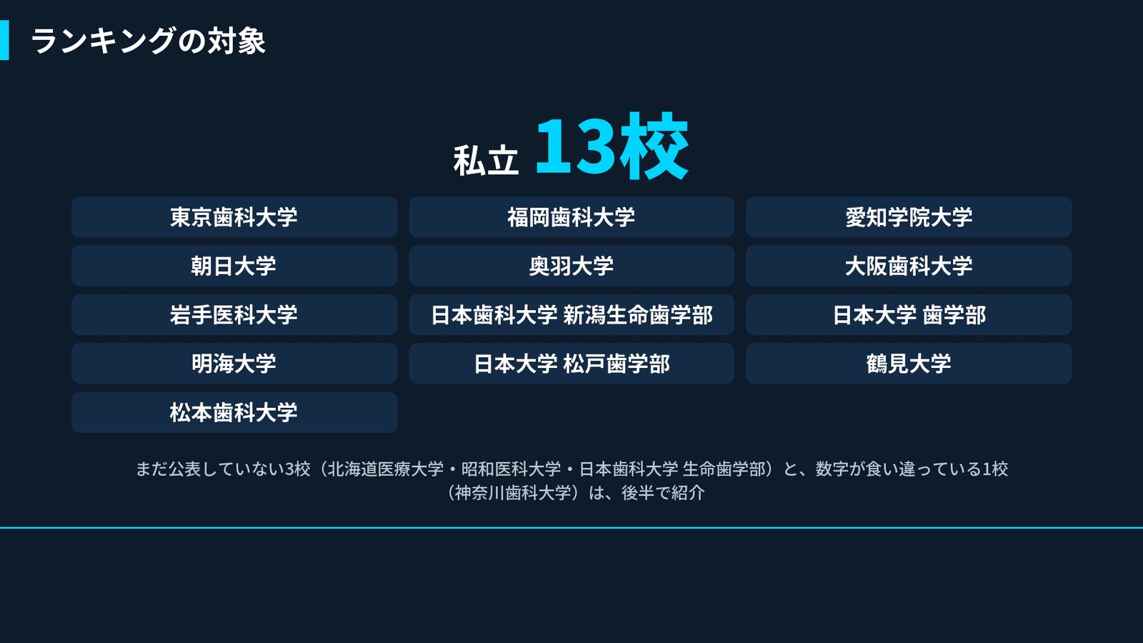 第119回ストレート合格率ランキングの対象(私立13校)