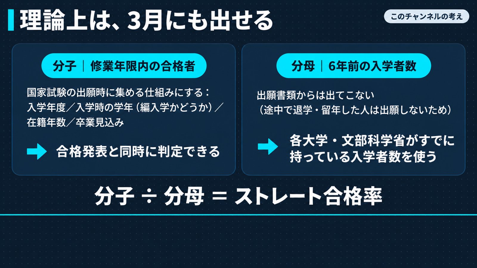 分子と分母(理論上は3月にも出せる)